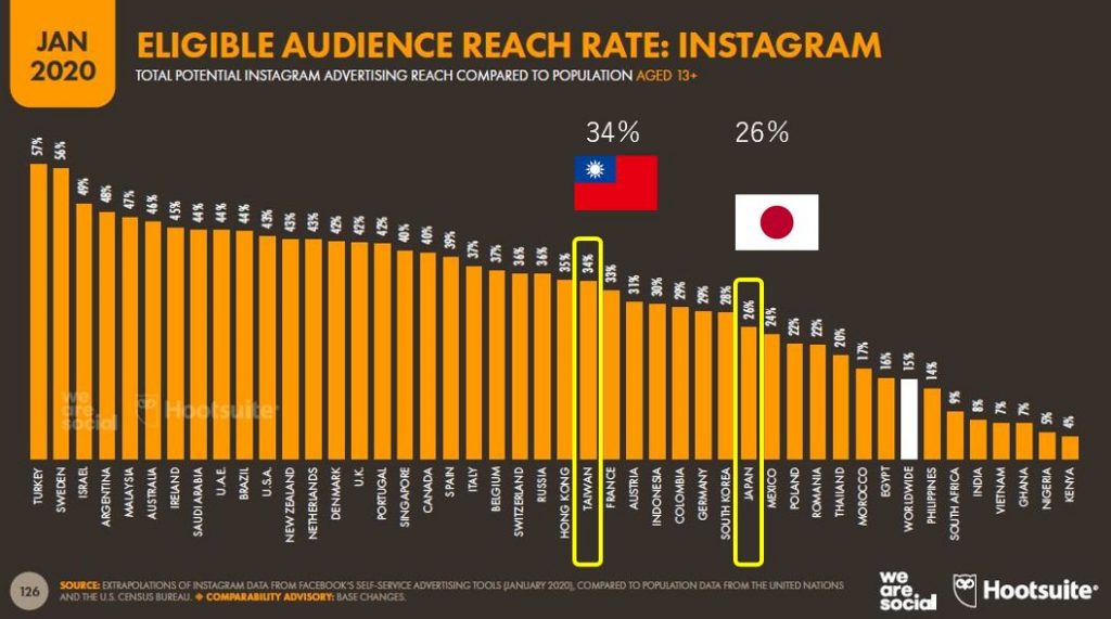 ツイッターの利用率