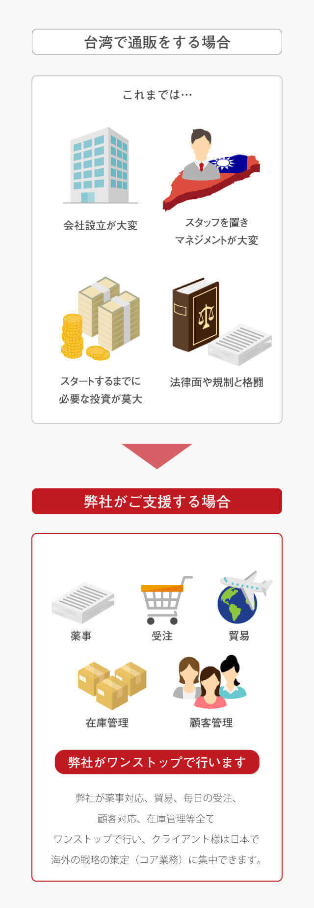 台湾で通販する場合