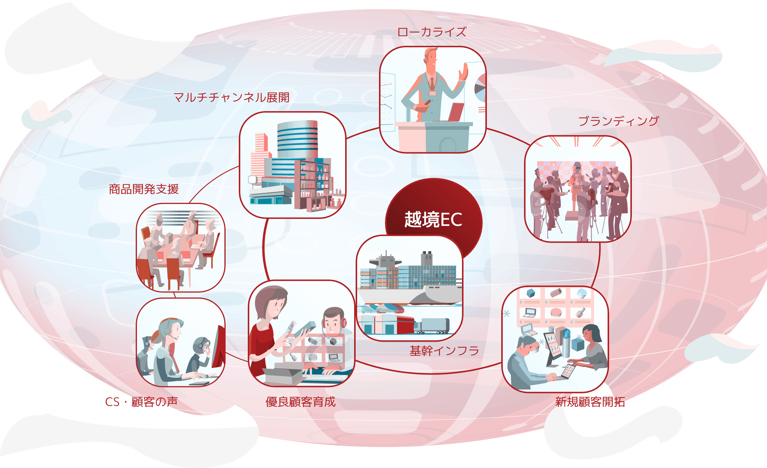 事業紹介図