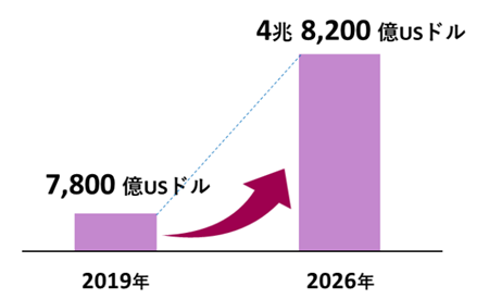 成功内容の概略